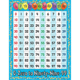 Number Chart 0-99