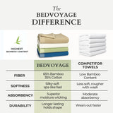 Bamboo Cotton Towel Set - Viscose from Bamboo + Cotton - 3pc - White