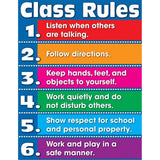 Class Rules Chart