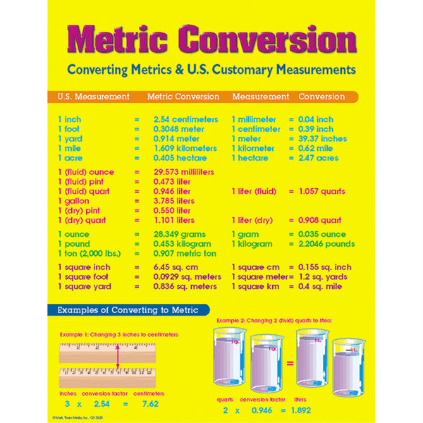 Metric Conversion Chart– Slickpurchase