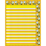 Bees Incentive Chart