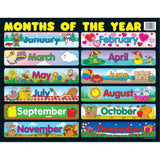 Months of the Year Chart