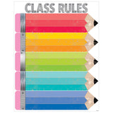 Upcycle Style Class Rules Chart