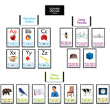 Sound-spelling Cards Bulletin Board Set