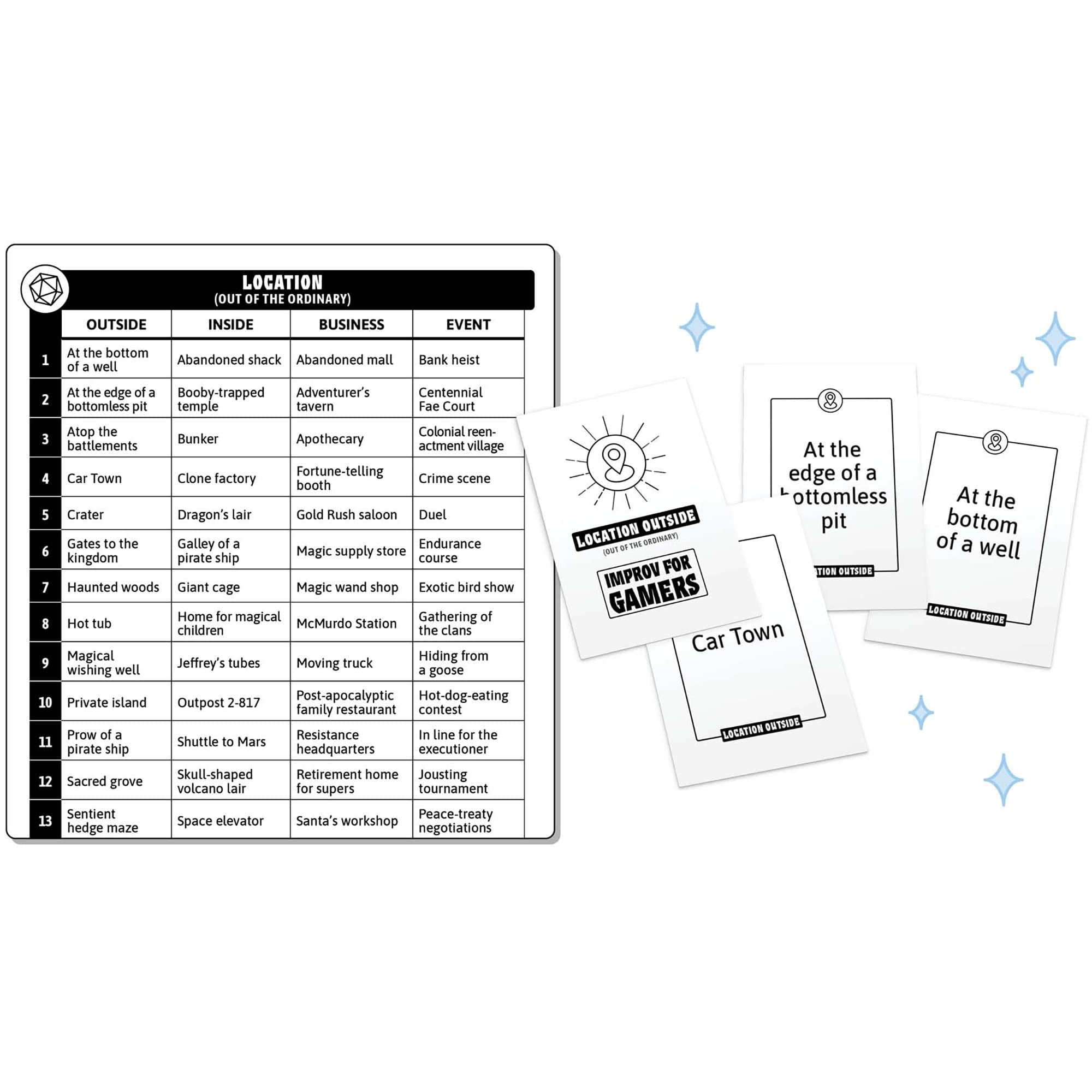 Evil Hat Productions, Llc Improv For Gamers: Second Edition - Hardcover Rpg Book, Role Playing Game