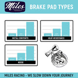 Miles Racing - Disc Pads Sintered - SRAM Red 22, HDR, CX1, Level Ultimate, Level TLM, Force 22, Rival 22, S-700 - MI-SIN-68