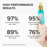 Depuffing & Firming Under-Eye Balm