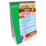 Math Skills Curriculum Mastery Flip Chart Set, Grade 2