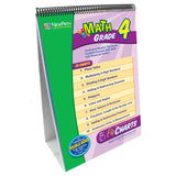 Math Skills Curriculum Mastery Flip Chart Set, Grade 4
