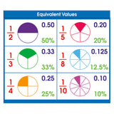 Equivalent Values Adhesive Desk Plates, 36/pkg
