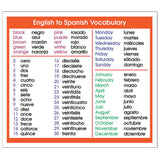 Adhesive Desk Prompts, English to Spanish