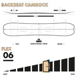 Slash by GiGi - Brainstorm Split Snowboard - ApARTment