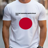 Japan Flag Pie Chart "Countries Nuked" Graphic T-Shirt – Provocative Historical Satire Unisex Crewneck Tee