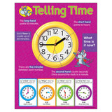 Telling Time Learning Chart, 17 x 22