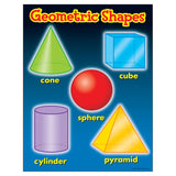Geometric Shapes Learning Chart, 17 x 22
