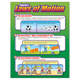 Newtons Laws of Motion Learning Chart, 17 x 22