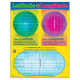 Latitude and Longitude Learning Chart, 17 x 22