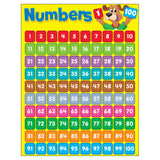 Numbers 1-100 Happy Hound Learning Chart, 17 x 22