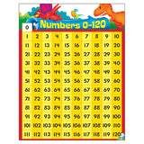 Numbers 0-120 Dino-Mite Pals Learning Chart, 17 x 22