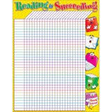 Reading Is Succeeding Incentive Chart