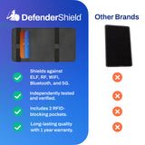 EMF Radiation Protection Universal Phone Shield