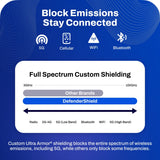 Cell Phone EMF Radiation Protection Holster