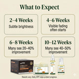 Melanin-Safe Brightening Core