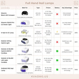 Shemax PRO Nail Lamp