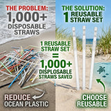 Reusable Plastic Straws – 18oz & 32oz